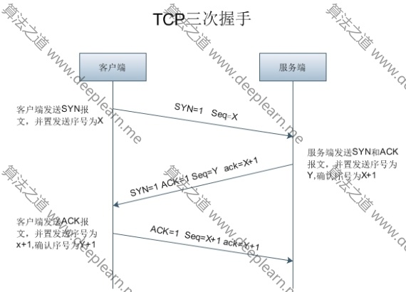QT网络编程(0x01)-TCP QT网络编程(0x01)-TCP
