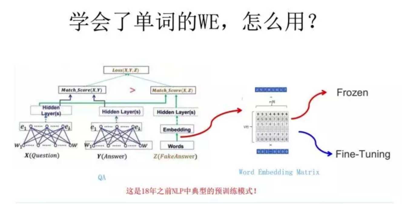word2vec到bert发展史 word2vec到bert发展史