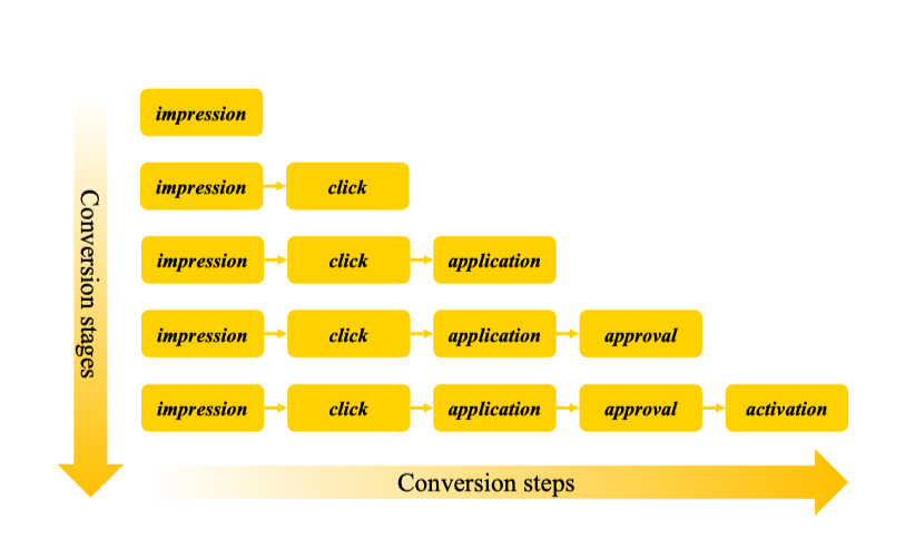 多任务学习AITM论文的简介 多任务学习AITM论文的简介
