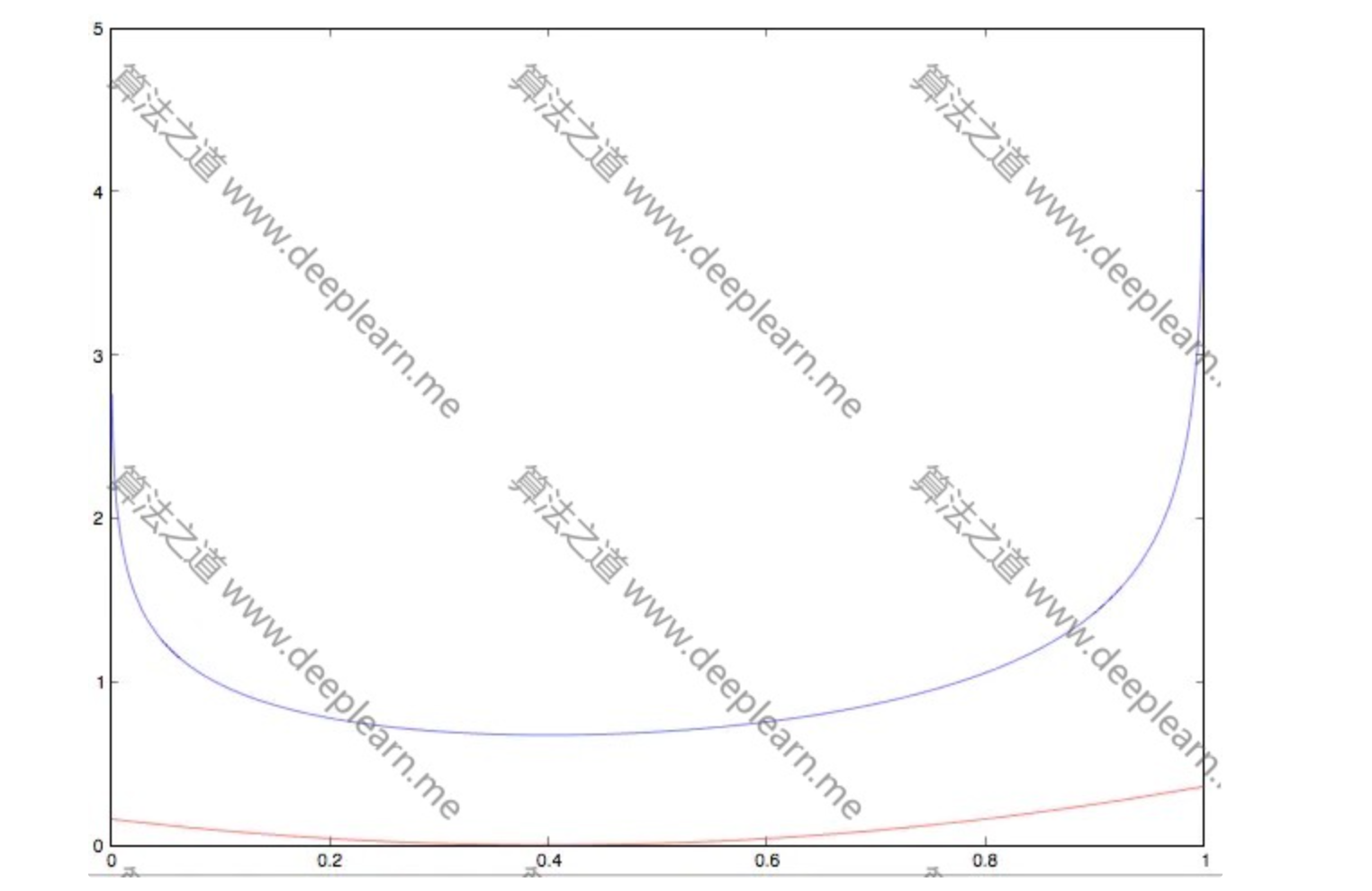 基于腾讯万象实现全站图片水印 基于腾讯万象实现全站图片水印