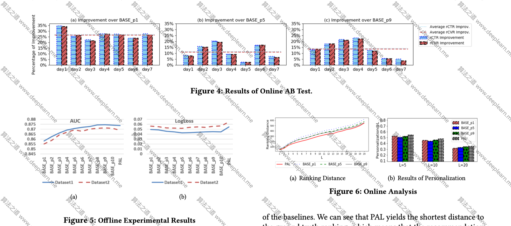 解决Position bias 方法之一:PAL算法 解决Position bias 方法之一:PAL算法