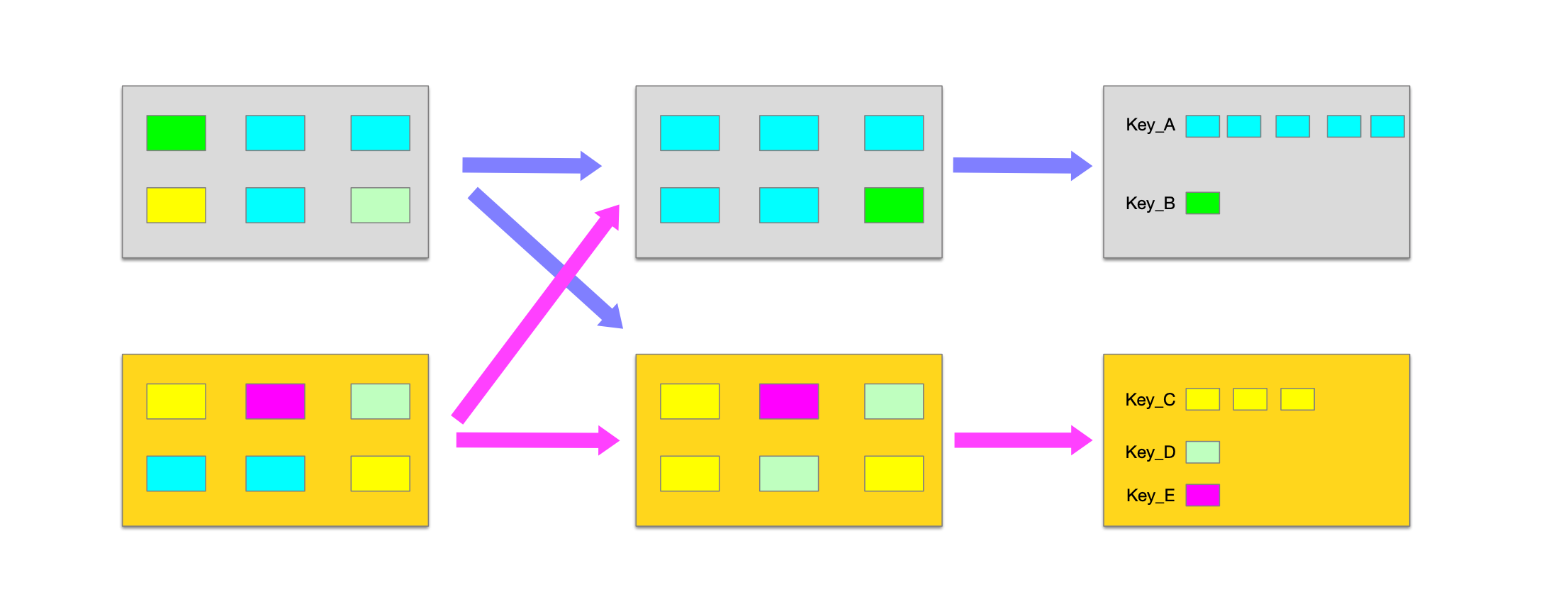 spark mapside性能优化 spark mapside性能优化