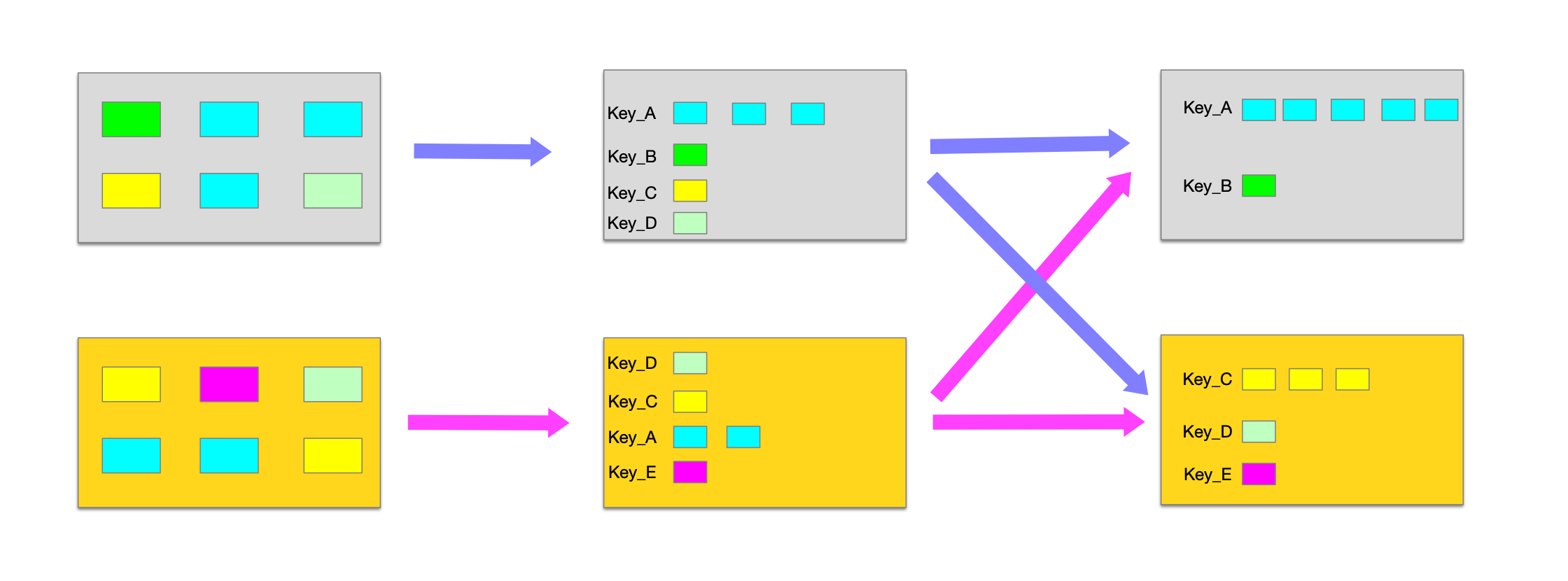 spark mapside性能优化 spark mapside性能优化