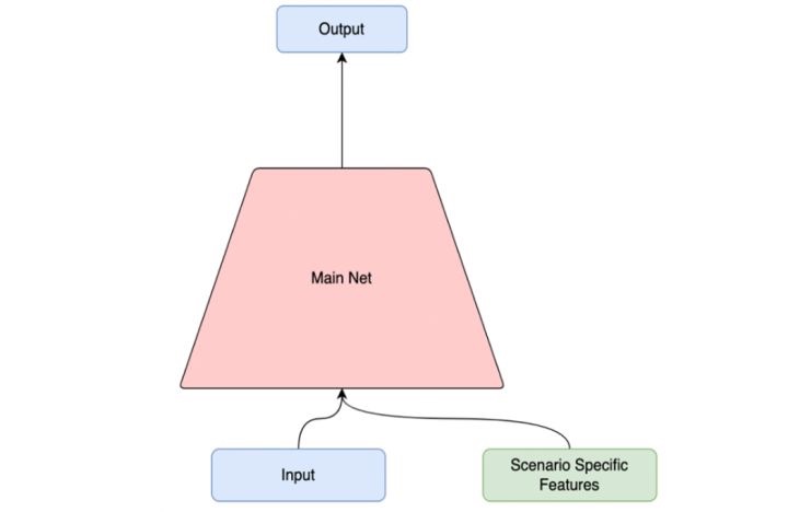 初探多场景学习 初探多场景学习