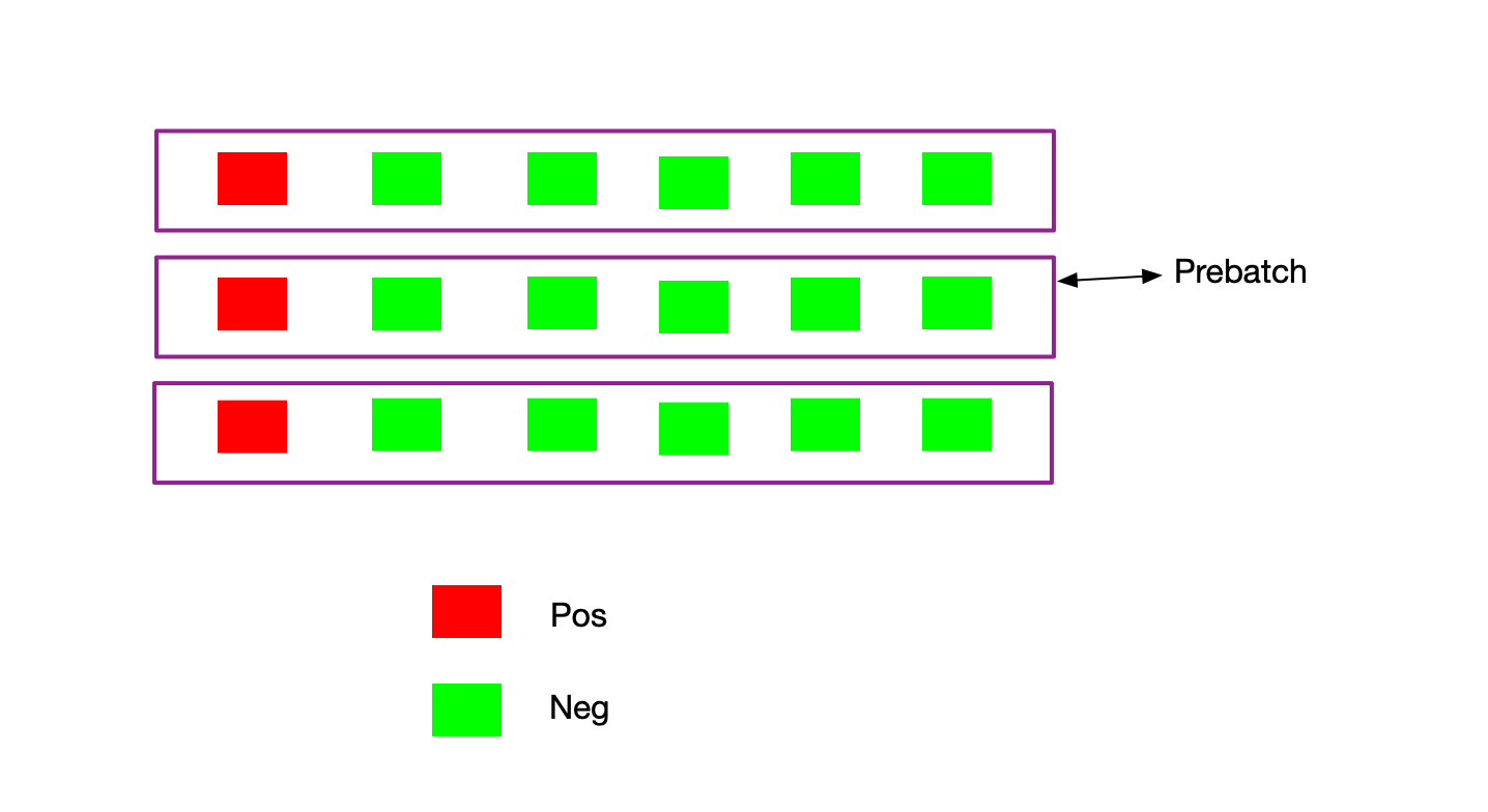 在谈负采样sample softmax loss 在谈负采样sample softmax loss