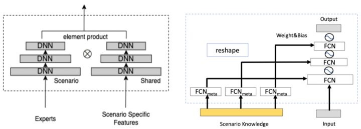 初探多场景学习 初探多场景学习