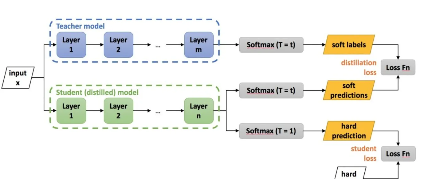 一文看懂深度学习模型压缩和加速--part1 一文看懂深度学习模型压缩和加速--part1