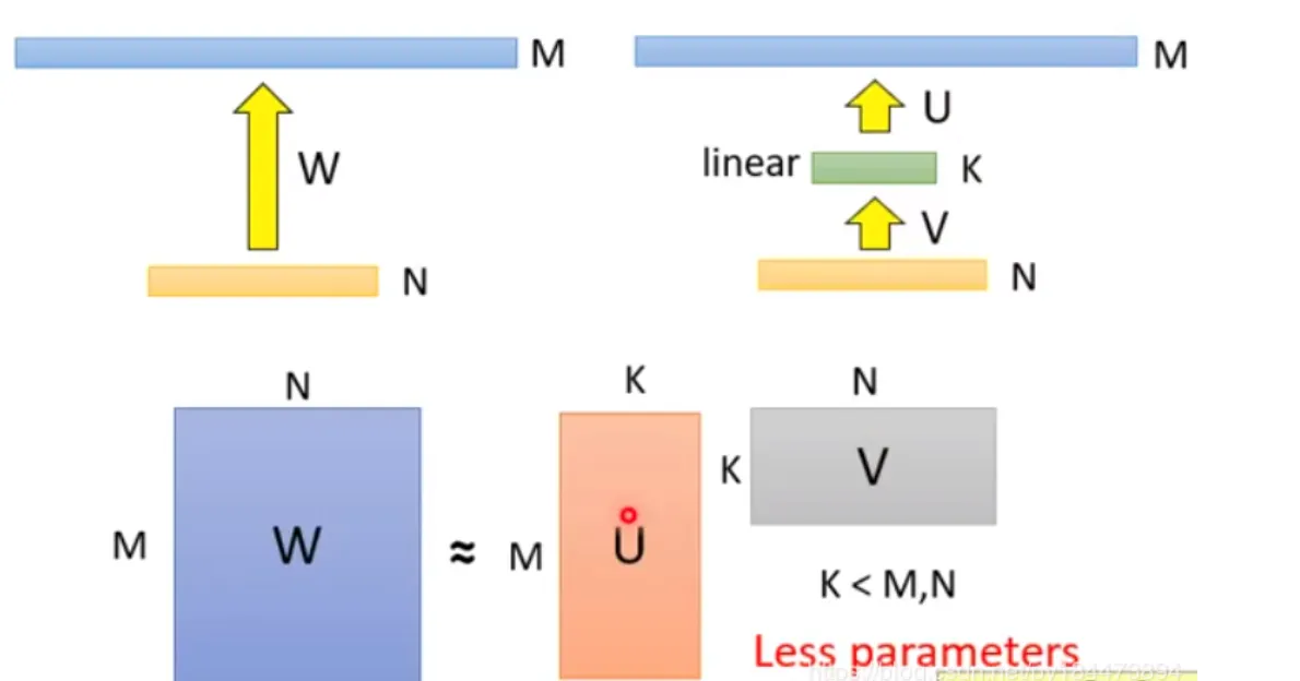 一文看懂深度学习模型压缩和加速--part1 一文看懂深度学习模型压缩和加速--part1