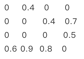一文看懂深度学习模型压缩和加速--part1 一文看懂深度学习模型压缩和加速--part1