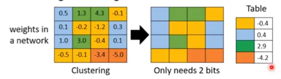 一文看懂深度学习模型压缩和加速--part1 一文看懂深度学习模型压缩和加速--part1