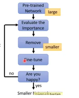 一文看懂深度学习模型压缩和加速--part1 一文看懂深度学习模型压缩和加速--part1