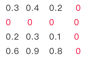 一文看懂深度学习模型压缩和加速--part1 一文看懂深度学习模型压缩和加速--part1