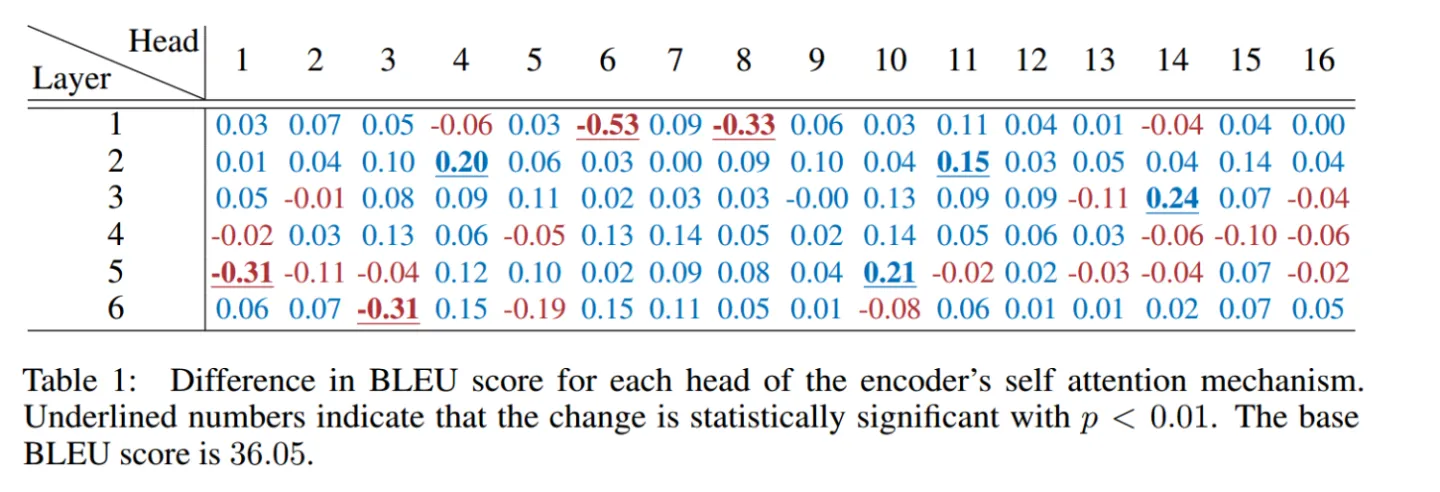 一文看懂深度学习模型压缩和加速--part1 一文看懂深度学习模型压缩和加速--part1