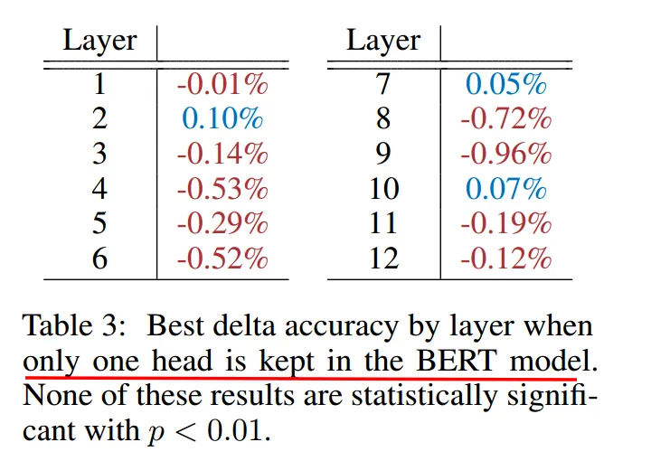 一文看懂深度学习模型压缩和加速--part1 一文看懂深度学习模型压缩和加速--part1