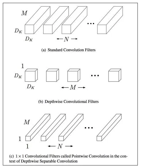 一文看懂深度学习模型压缩和加速--part1 一文看懂深度学习模型压缩和加速--part1