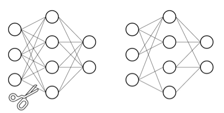一文看懂深度学习模型压缩和加速--part1 一文看懂深度学习模型压缩和加速--part1