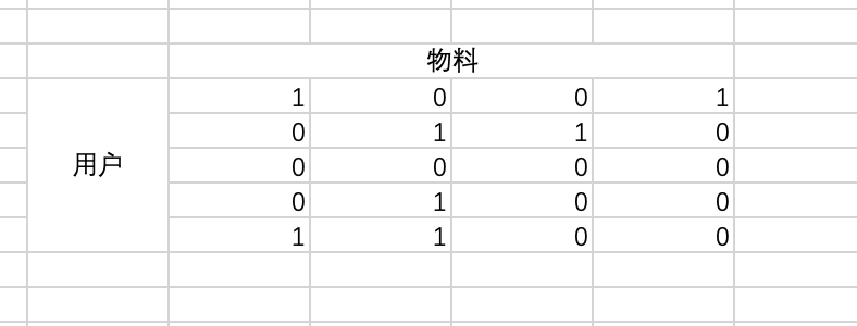 看看MF和FM 看看MF和FM